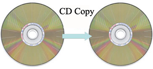duplicate CD